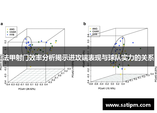法甲射门效率分析揭示进攻端表现与球队实力的关系