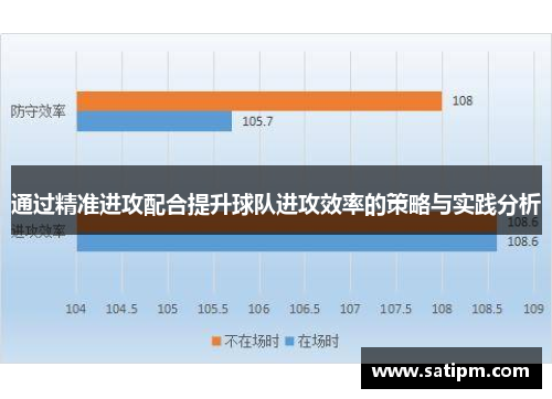通过精准进攻配合提升球队进攻效率的策略与实践分析
