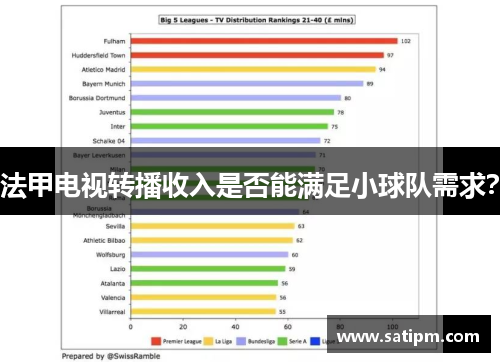 法甲电视转播收入是否能满足小球队需求？