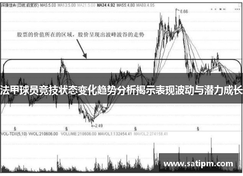 法甲球员竞技状态变化趋势分析揭示表现波动与潜力成长