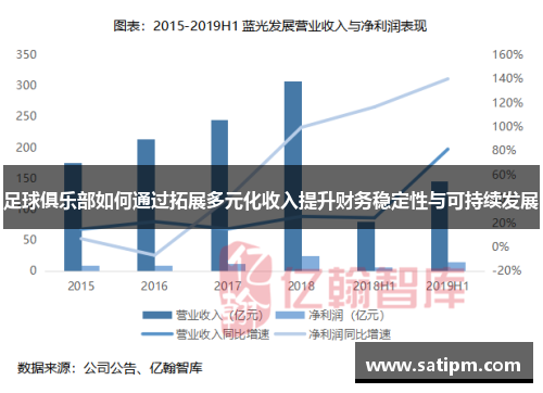 足球俱乐部如何通过拓展多元化收入提升财务稳定性与可持续发展