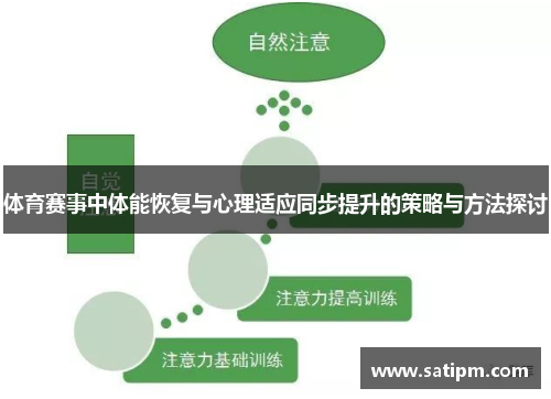 体育赛事中体能恢复与心理适应同步提升的策略与方法探讨